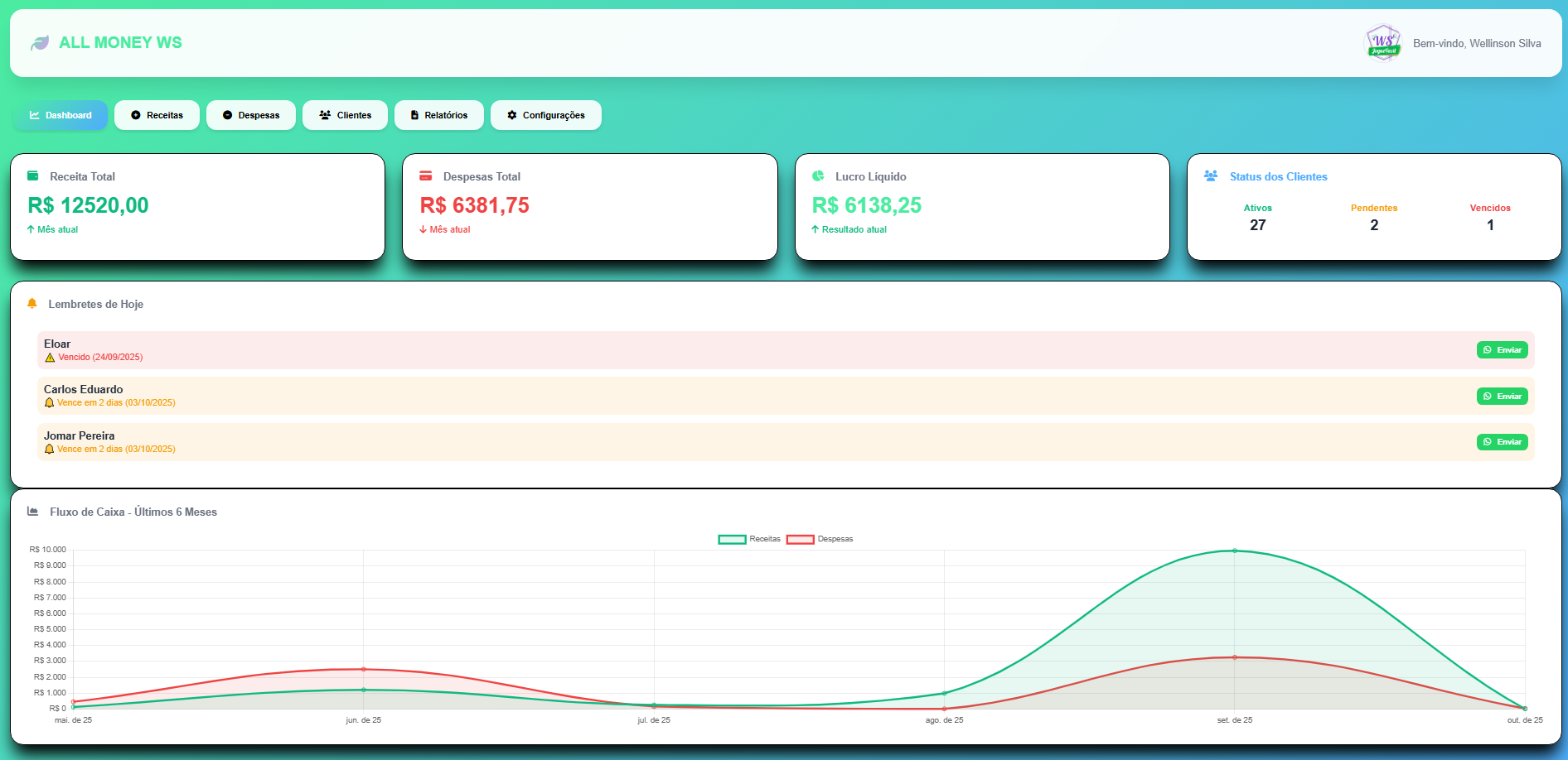 Dashboard ALL MONEY WS